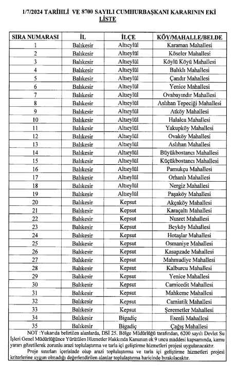 Balıkesir'de üç ilçe için arazi toplulaştırma kararı!