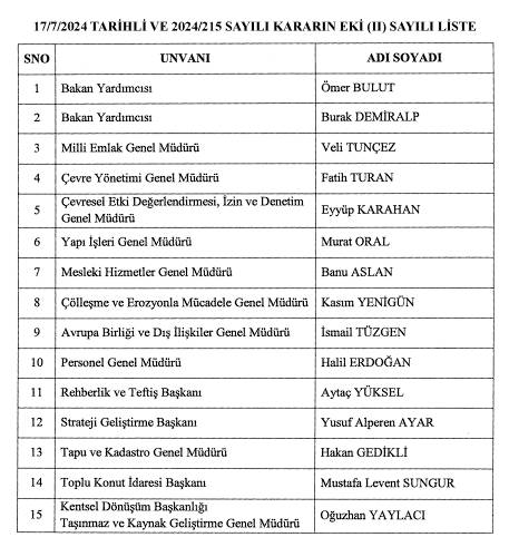 Çevre, Şehircilik ve İklim Değişikliği Bakanlığı üst düzey yöneticileri görevden alındı! İşte atanan yeni isimler...