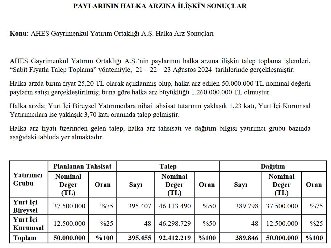AHES GYO (AHSGY) halka arz sonuçları yakından takip ediliyor!