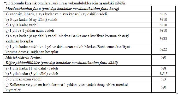 Merkez'den kritik TL mevduatta zorunlu karşılık hamlesi Resmi Gazete'de