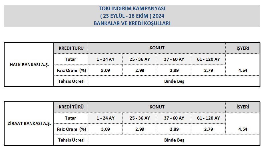 Başvurular alınmaya başladı! TOKİ'ye başvuran yüzde 25 indirim alacak...