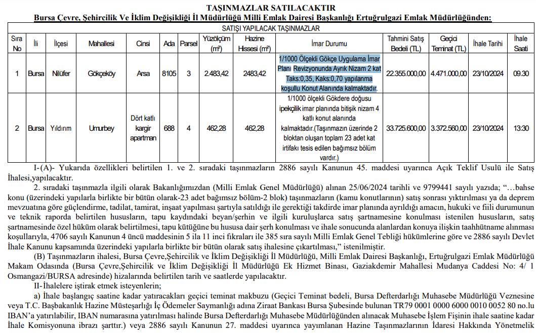 Milli Emlak 2 arsa için 53 milyonluk ihale