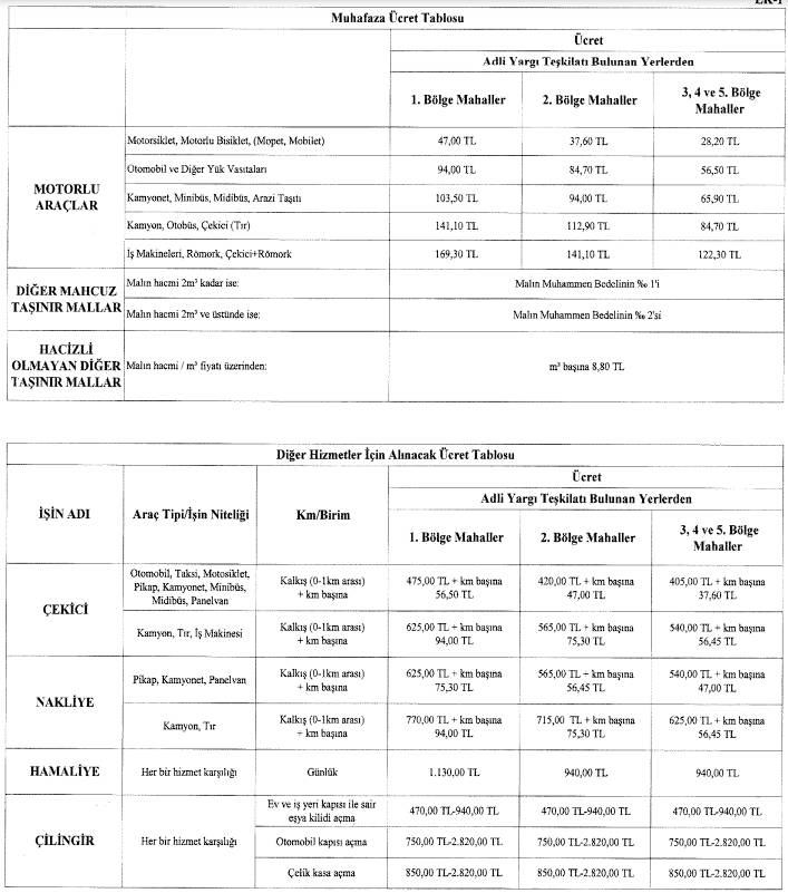 2025 Yediemin Depo Ücret Tarifesi