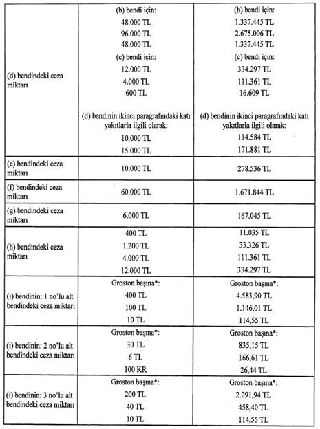 2025 Çevre cezaları cep yakacak