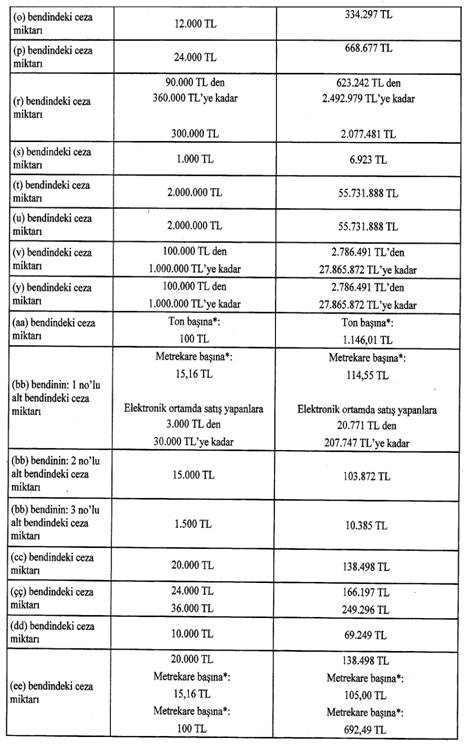 2025 Çevre cezaları cep yakacak