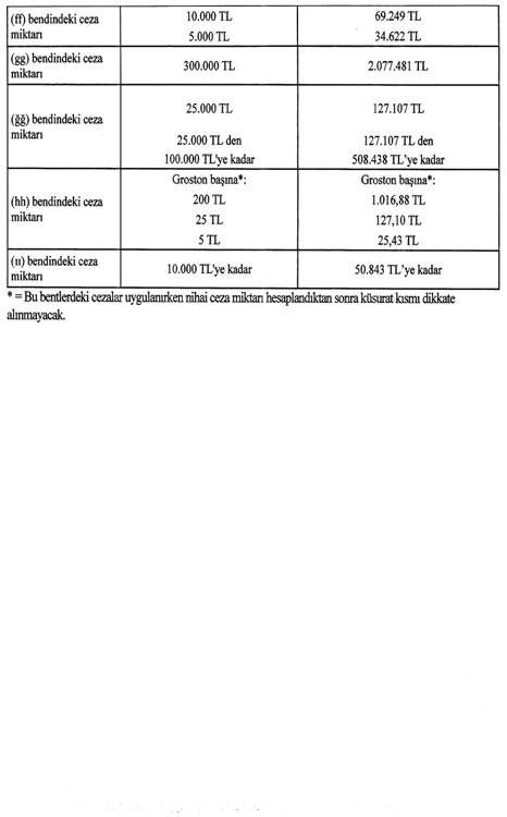 2025 Çevre cezaları cep yakacak