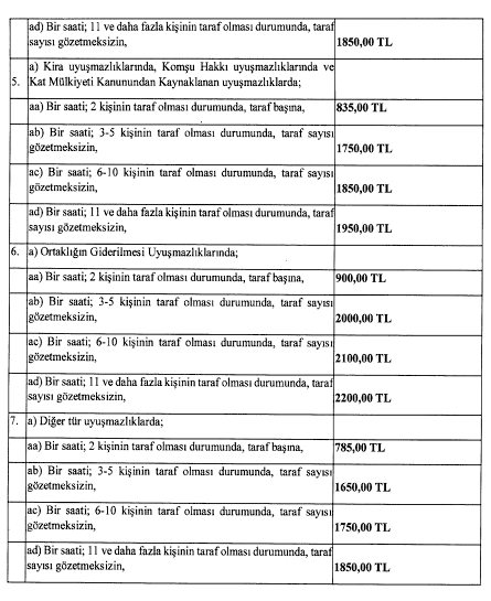 Adalet Bakanlığı duyurdu: Arabuluculuk Asgari Ücret Tarifesi 2025