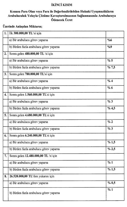 Adalet Bakanlığı duyurdu: Arabuluculuk Asgari Ücret Tarifesi 2025