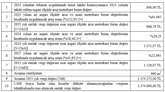 2025 emlak vergi değerleri yeniden belirlendi