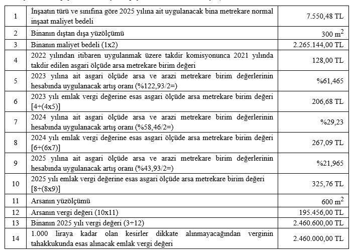 2025 emlak vergi değerleri yeniden belirlendi