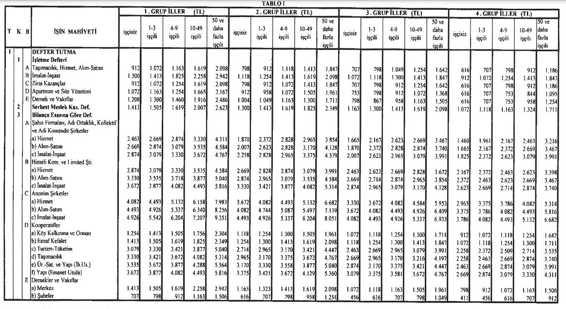2025 Muhasebeci Mali Müşavirlik ve Yeminli Mali Müşavir asgari ücret tarifesi