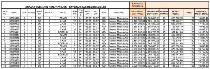 TOKİ başvurusu resmen duyuruldu: Bu ilde 11 bin TL taksitle 2+1, 14 bin TL'ye 3+1 daire satışı başladı