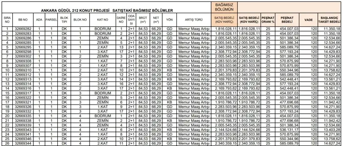 TOKİ başvurusu resmen duyuruldu: Bu ilde 11 bin TL taksitle 2+1, 14 bin TL'ye 3+1 daire satışı başladı