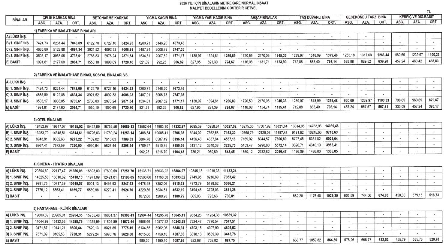 Emlak Vergisi Kanunu 2026 inşaat maliyetleri resmi rakamları açıklandı.