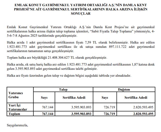 Emlak Konut Damla Kent #DMLKT Halka Arz Sonuçları Açıklandı