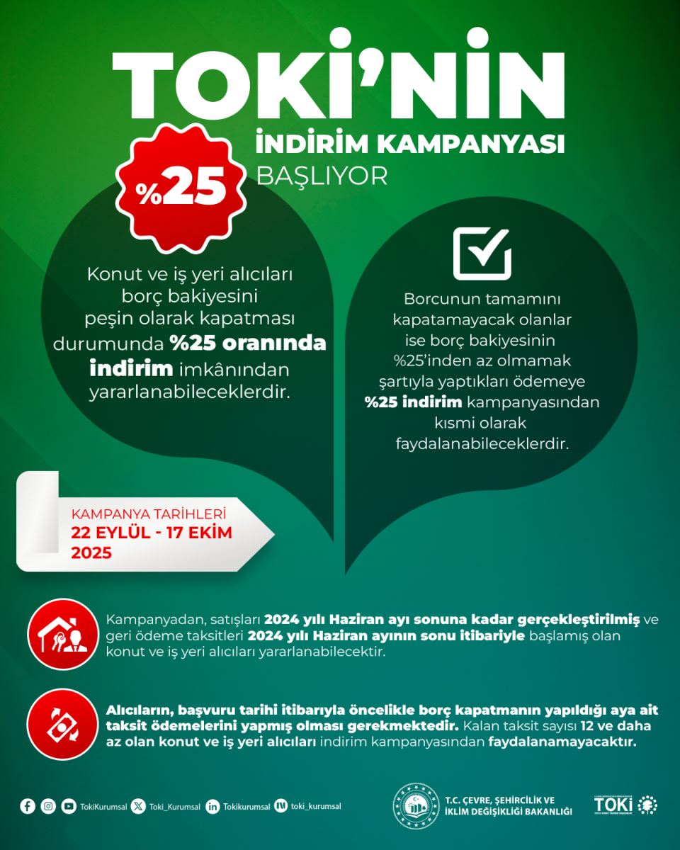 TOKİ'den indirim kampanyası duyurusu! Yüzde 25 indirim ne zaman başlıyor?