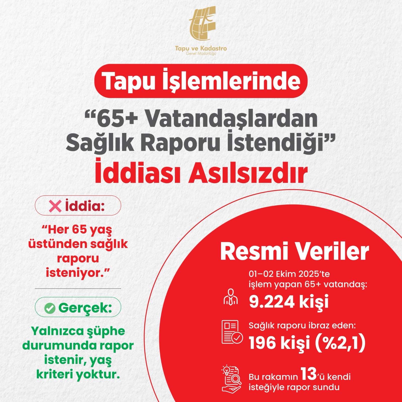 Bakanlık ve Tapu'dan 65 yaş yalanlaması