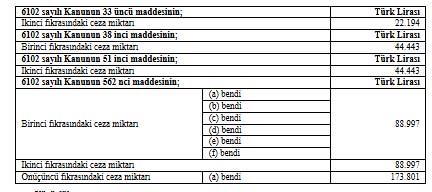 2026 idari para cezaları