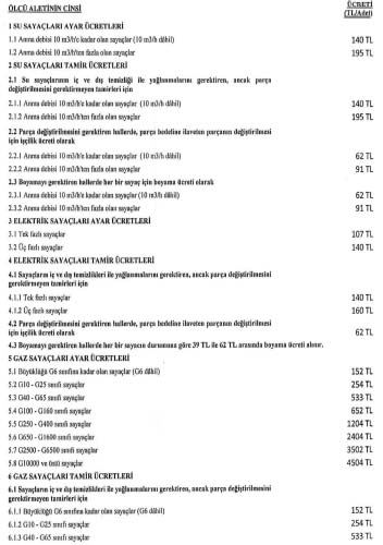 2026 su, elektrik ve gaz sayaçları tamir ve ayar ücretleri