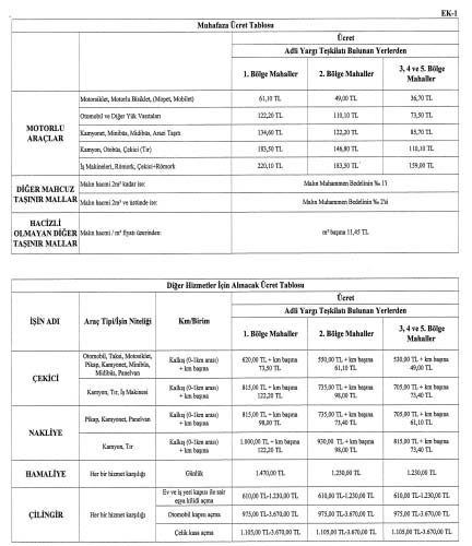 Yediemin depoları 2026 ücretleri