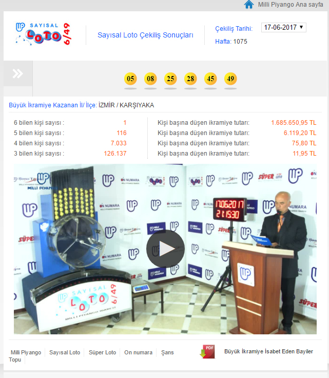 17 Haziran 2017 Sayısal Loto çekiliş sonuçları (Milli Piyango Sayısal Loto sorgulama)
