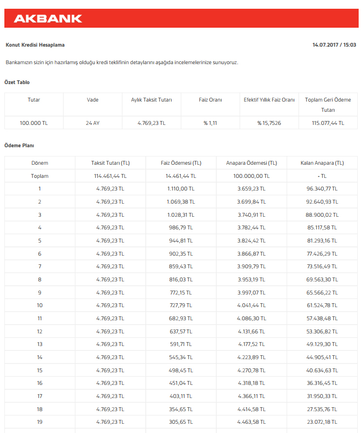 Konut kredisi mi lazım? İşte Akbank konut kredisi faiz oranları (14 Temmuz 2017)