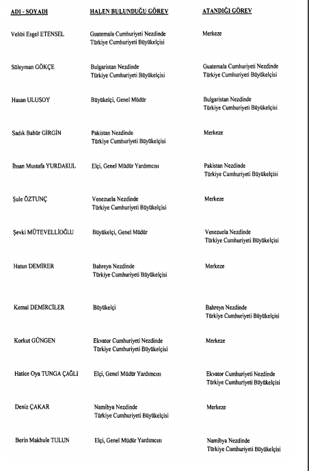 37 isimli Büyükelçi atama kararnamesi Resmi Gazete'de