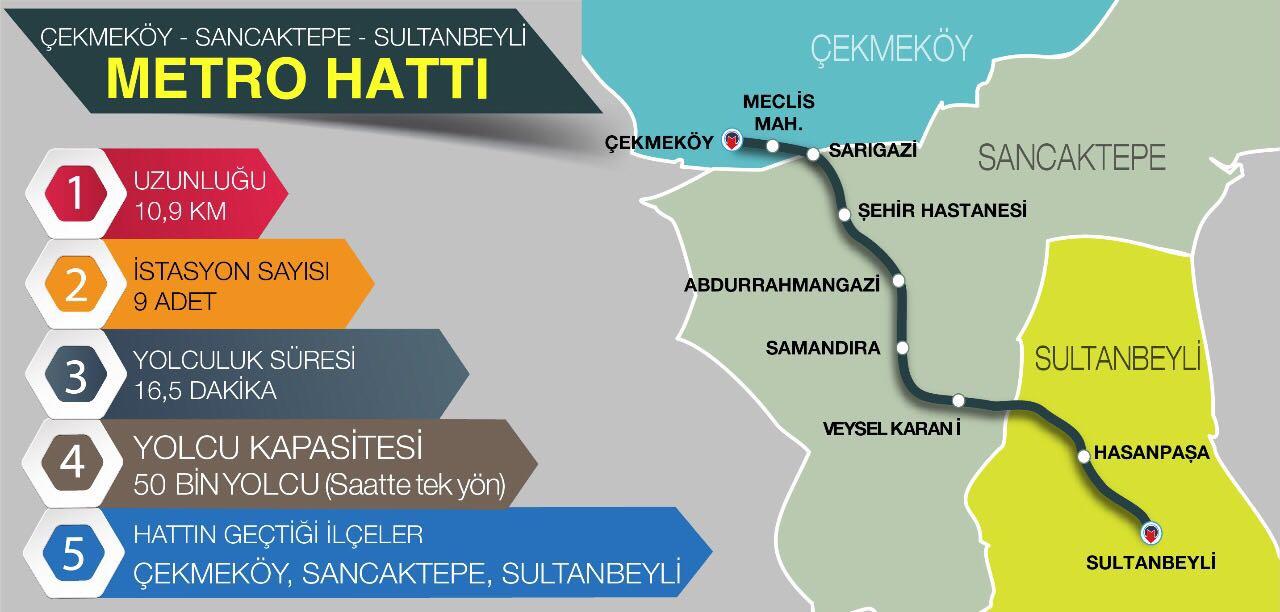 Çekmeköy - Sancaktepe - Sultanbeyli Metro Hattı