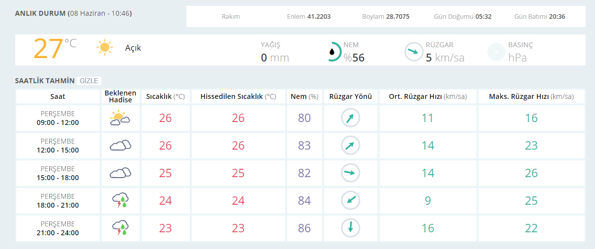 Meteoroloji'den İstanbul için kritik sağanak uyarısı