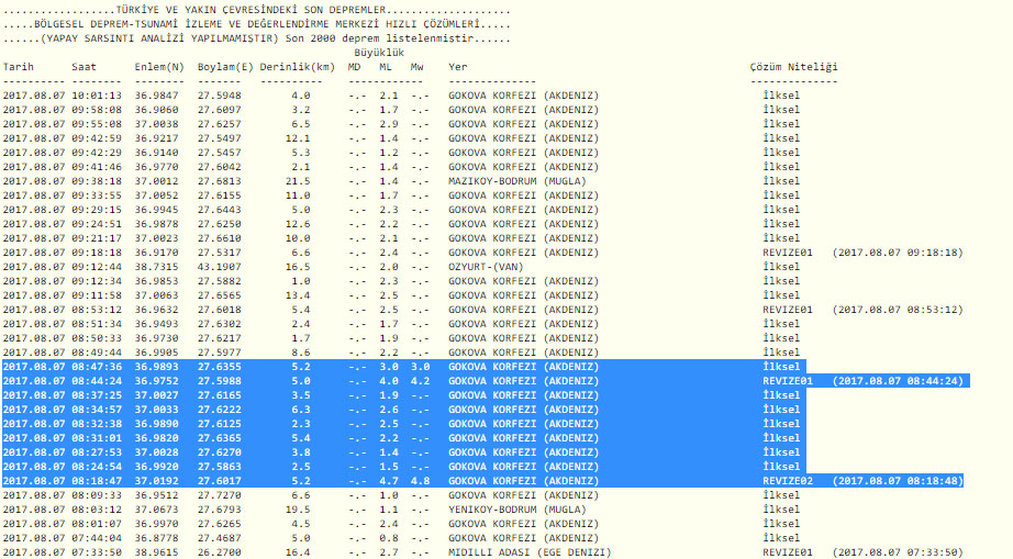 Bodrum'da art arda korkutan depremler! 4.8 büyüklüğünde Son depremler; Bodrum, Akdeniz, Gökova körfezi deprem haberi