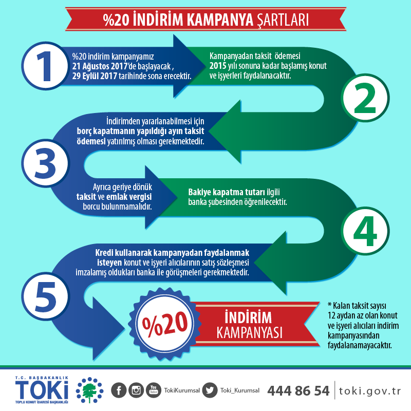 2017 TOKİ fırsatları kaçmaz! Ev, konut, işyeri TOKİ fırsatı