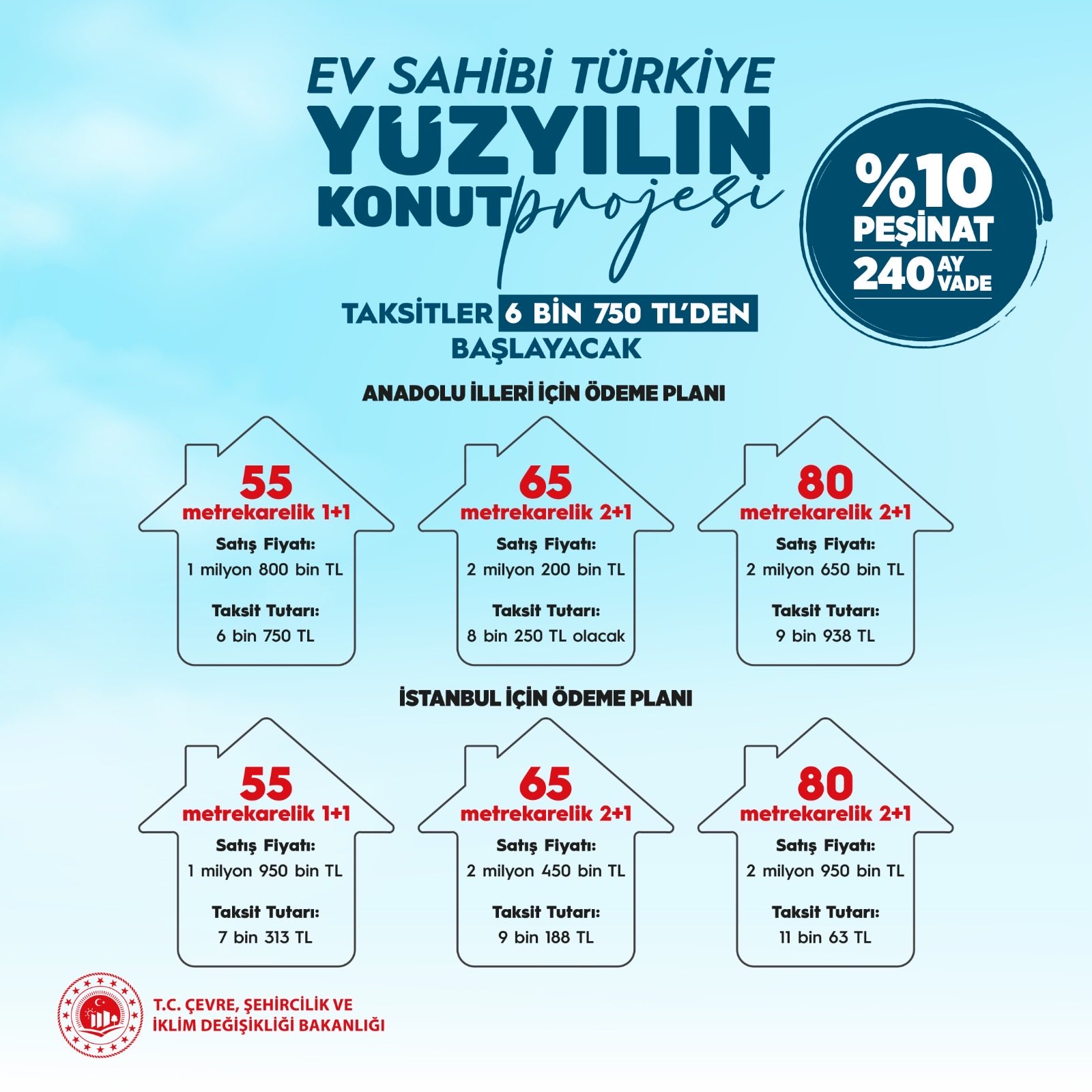 TOKİ 500 bin konut fiyat listesi, ödeme bilgileri ve başvuru şartları!