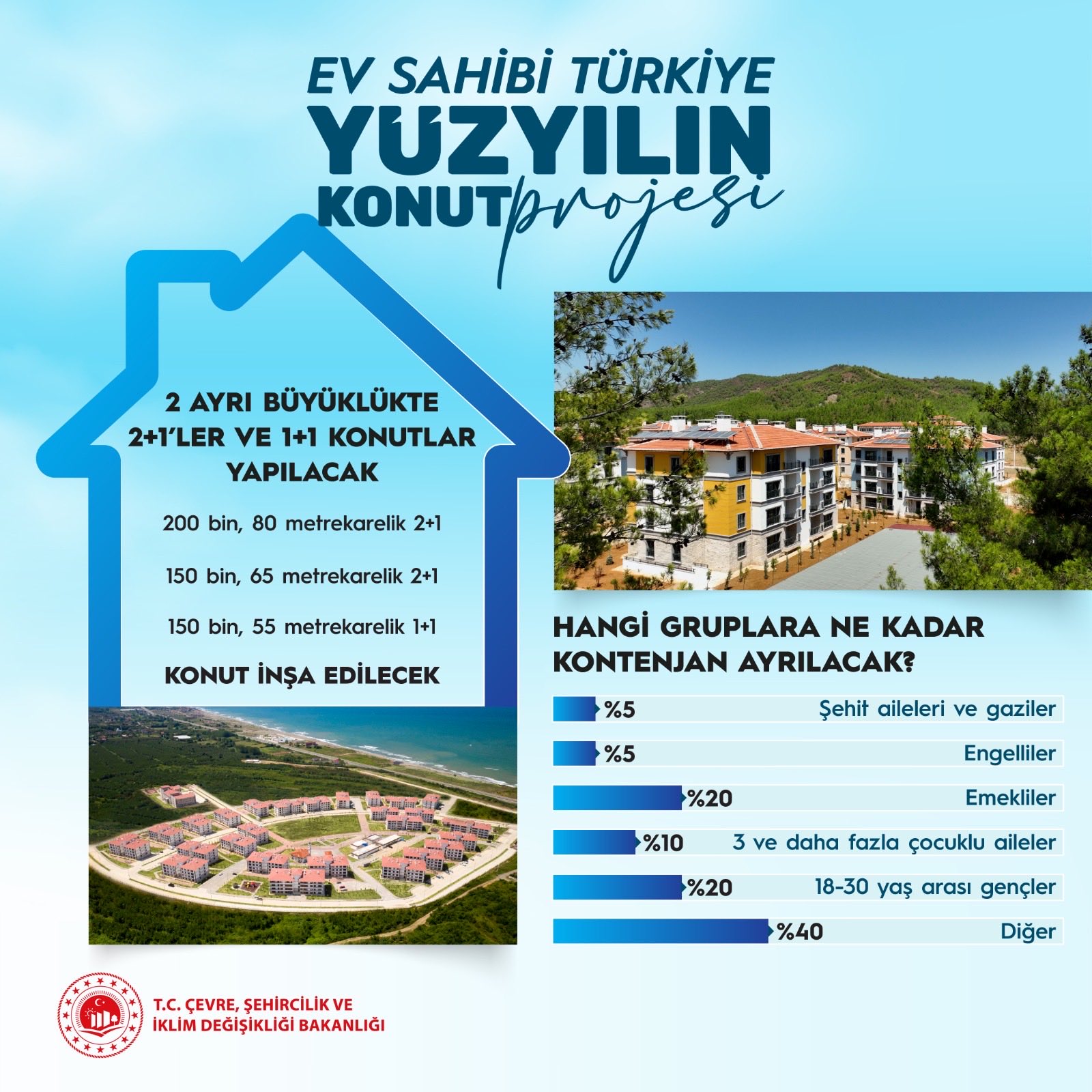 TOKİ 500 bin konut fiyat listesi, ödeme bilgileri ve başvuru şartları!