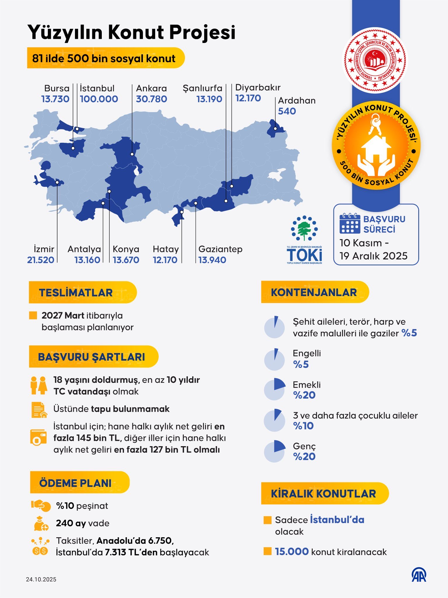 TOKİ 500 bin konut fiyat listesi, ödeme bilgileri ve başvuru şartları!