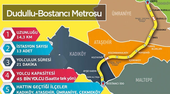 13 istasyonlu Dudullu-Bostancı metrosu tünel çalışmaları başladı