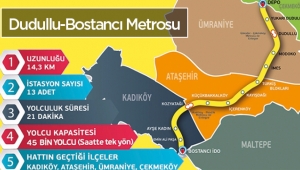 13 istasyonlu Dudullu-Bostancı metrosu tünel çalışmaları başladı