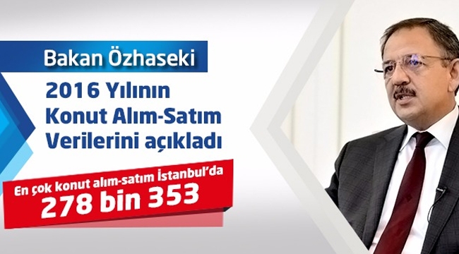 2016'da 1 milyon 567 bin 295 adet bağımsız birim satıldı