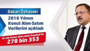 2016'da 1 milyon 567 bin 295 adet bağımsız birim satıldı