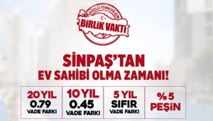Sinpaş 12 projesi ile tarihi ‘240 ay vadeli konut satışı’ kampanyasına katıldı