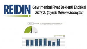 REIDIN Gayrimenkul Sektörü Güven Endeksi 2017 2. Çeyrek rakamları belli oldu