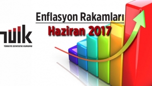 Haziran 2017 enflasyon rakamları belli oldu - 3 Temmuz 2017 TEFE-TÜFE enflasyonda son durum