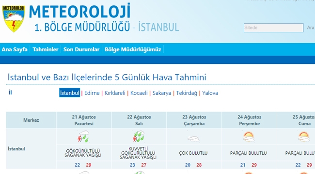 İstanbul için yine sağanak yağmur uyarısı yapıldı! Yeni haftada havalar nasıl olacak?