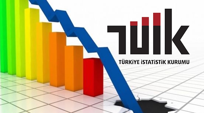 TÜİK Sektörel Güven Endeksleri verilerini açıkladı