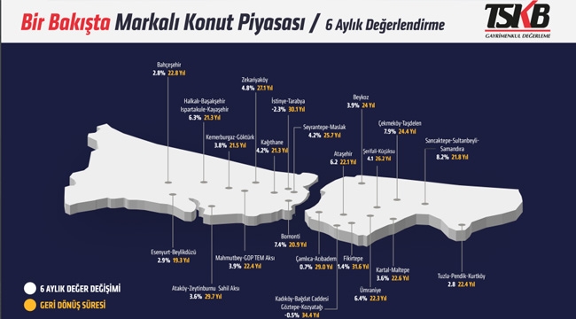 İstanbul'da gayrimenkulde en hızlı geri dönüş o ilçede