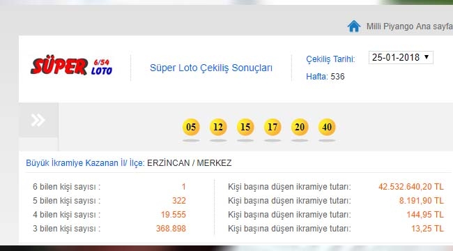 Süper Loto çekilişinde tek kişi 42 Milyon lirayı cebine koydu! Süper Loto büyük ikramiyesi Erzincan'a çıktı