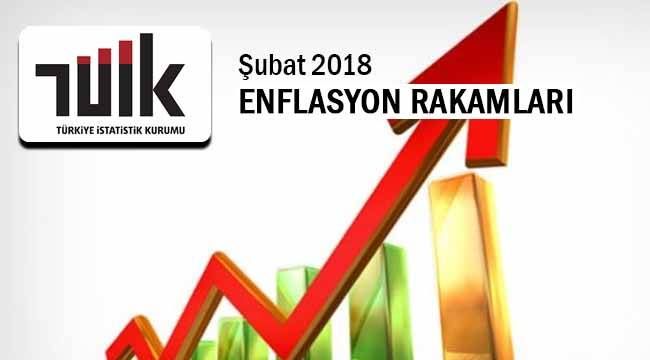 Şubat ayı enflasyon rakamları belli oldu