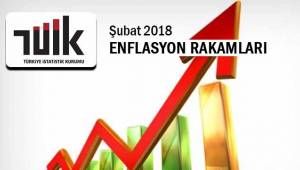 Şubat ayı enflasyon rakamları belli oldu