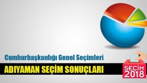 Adıyaman seçim sonuçları! 24 Haziran 2018 Cumhurbaşkanı Seçimi ve 27. Dönem Milletvekili Genel Seçimi Sonuçları
