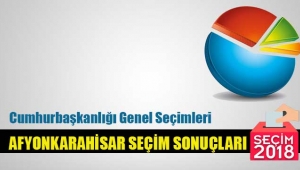 Afyonkarahisar seçim sonuçları! 24 Haziran 2018 Cumhurbaşkanı Seçimi ve 27. Dönem Milletvekili Genel Seçimi Sonuçları