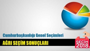 Ağrı seçim sonuçları! 24 Haziran 2018 Cumhurbaşkanı Seçimi ve 27. Dönem Milletvekili Genel Seçimi Sonuçları
